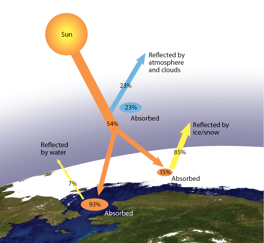 What is black carbon, and what does it mean for climate change?