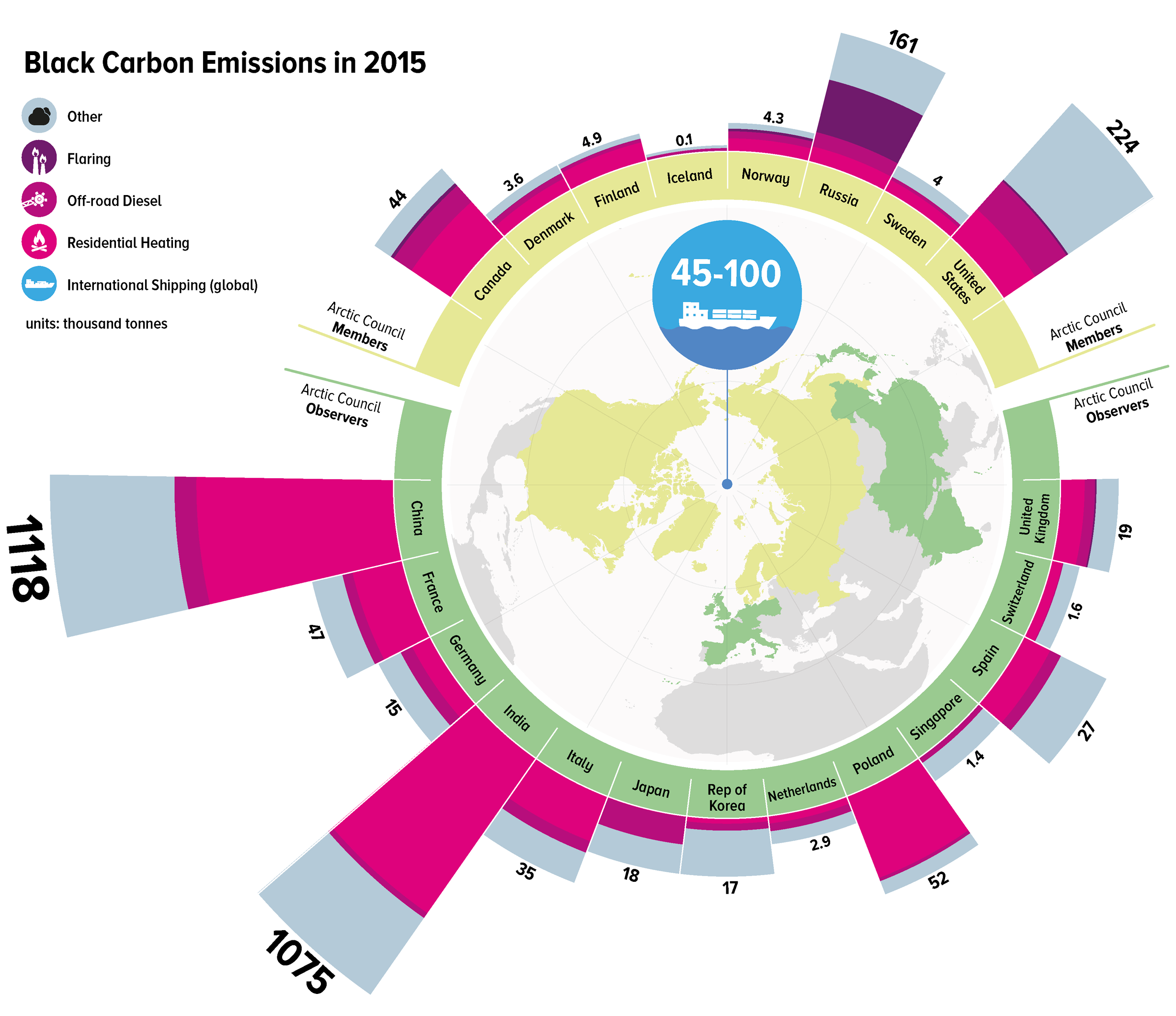 What is black carbon, and what does it mean for climate change?