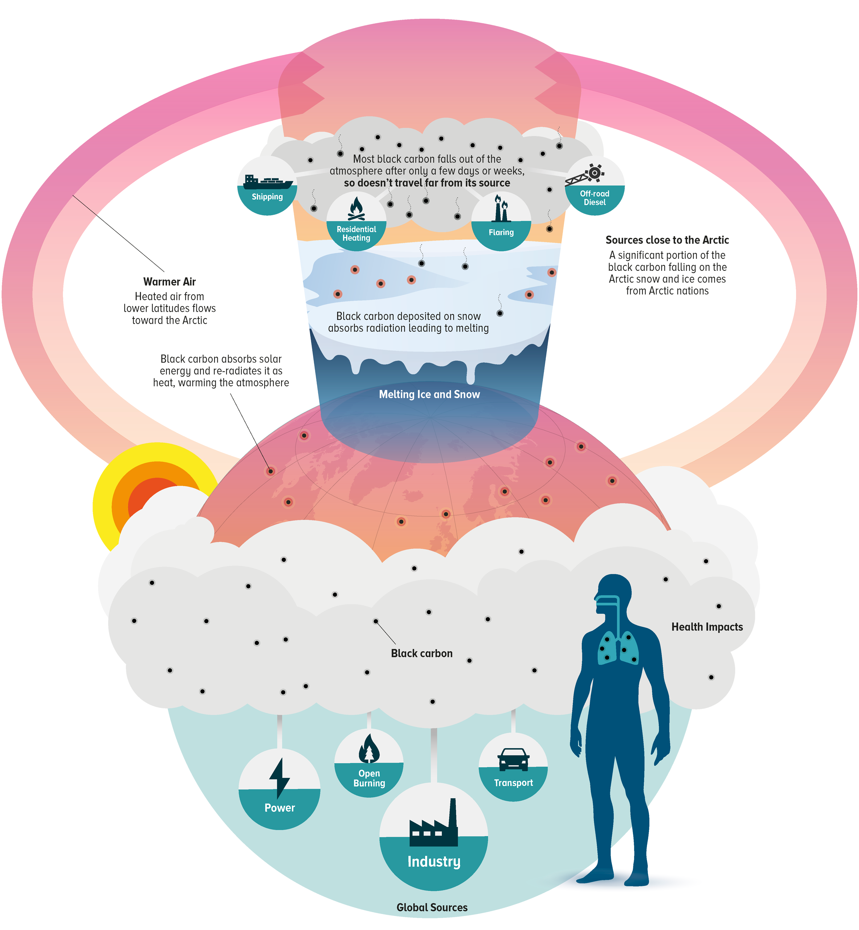 The EU Background on Black Carbon